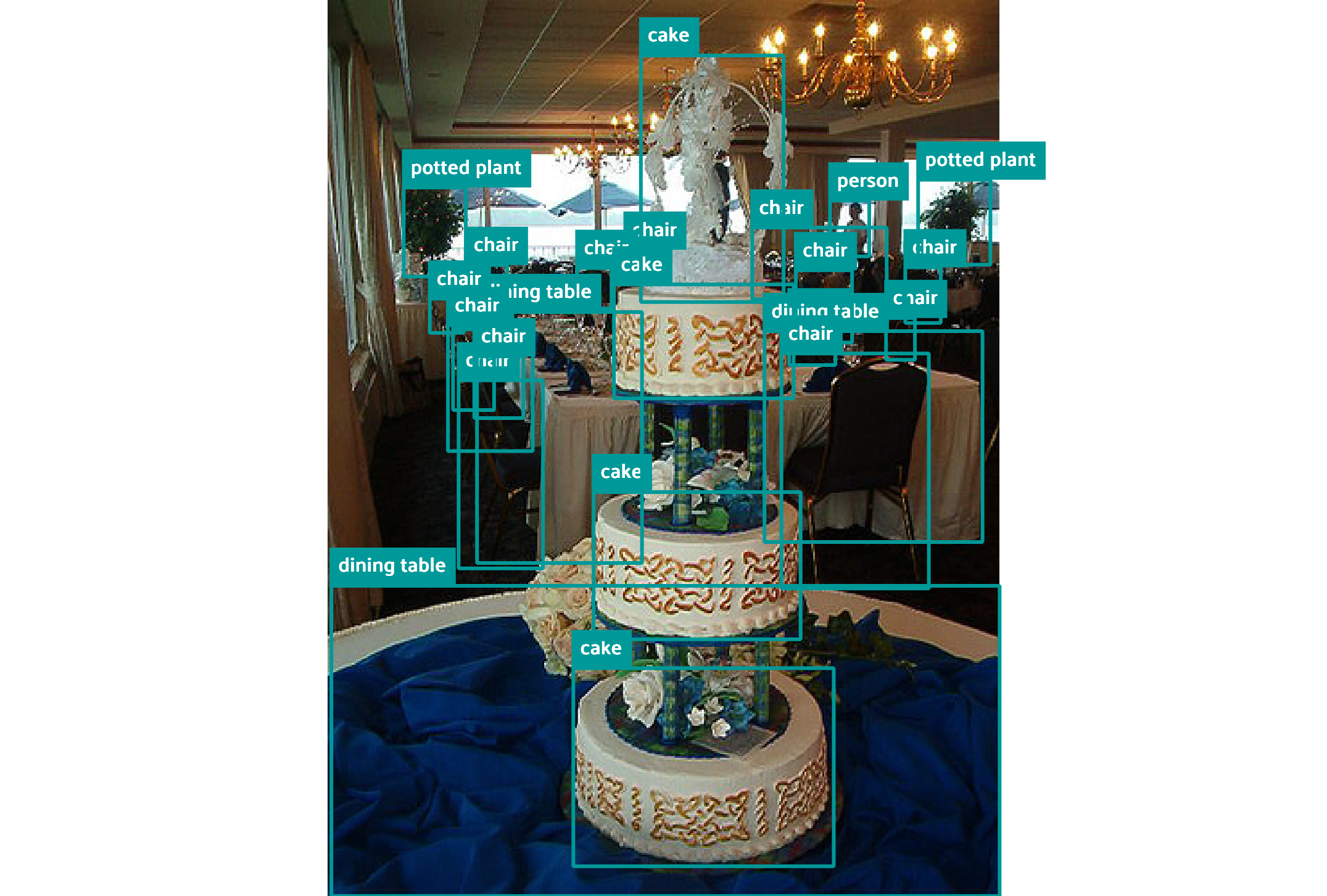Cake with ground truth bounding boxes