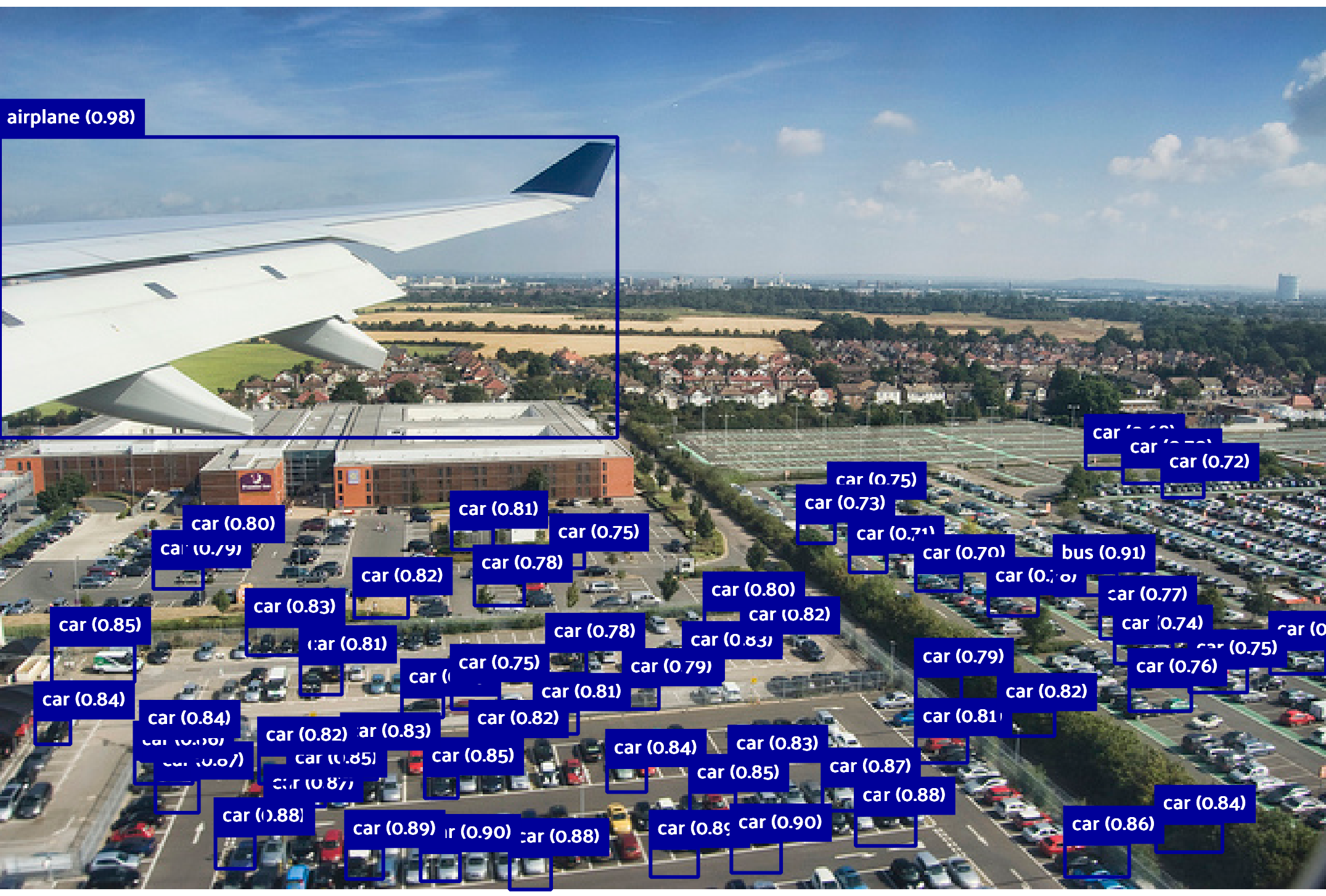 Carpark with bounding box predictions from Gemini