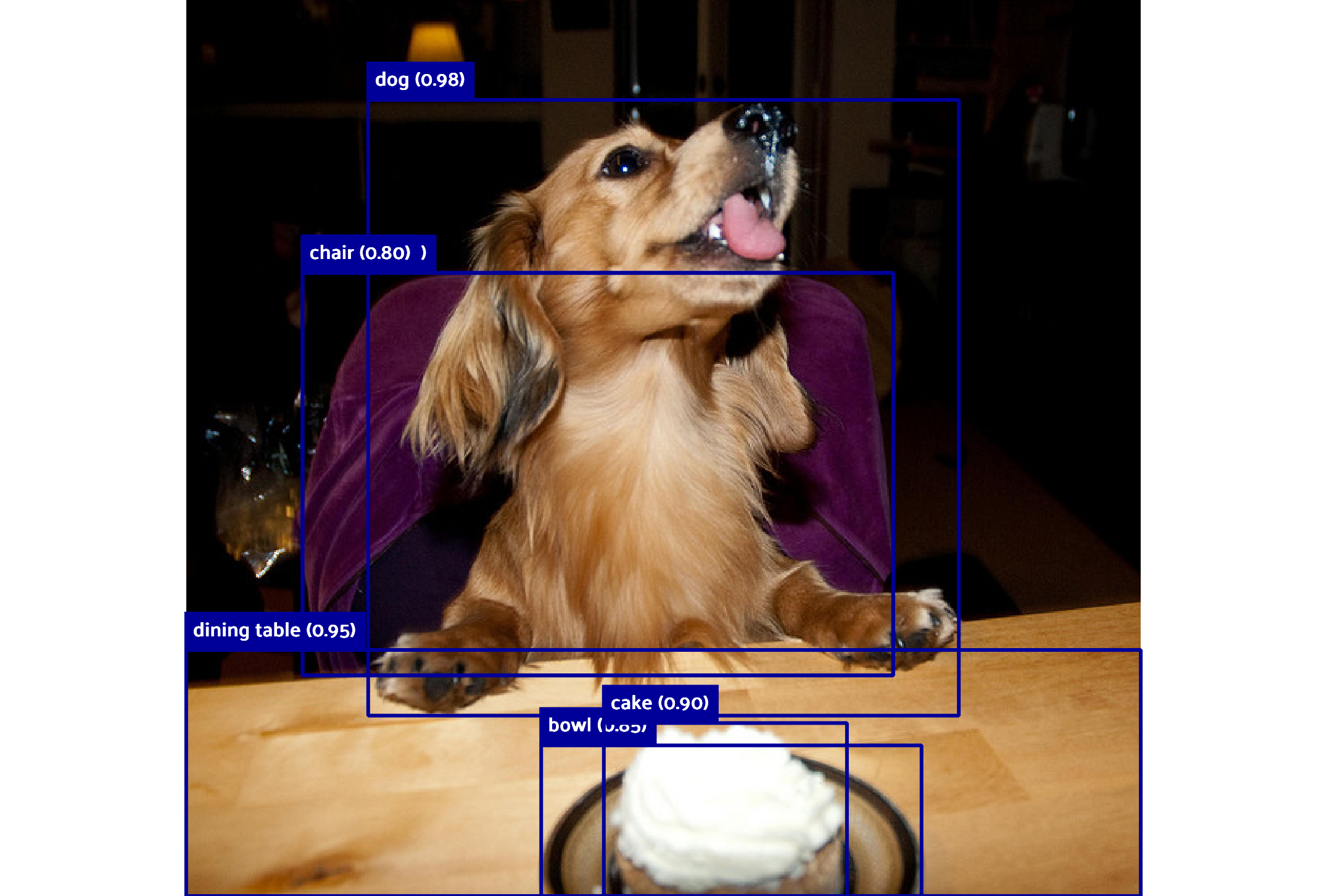 Dog with bounding box predictions from Gemini